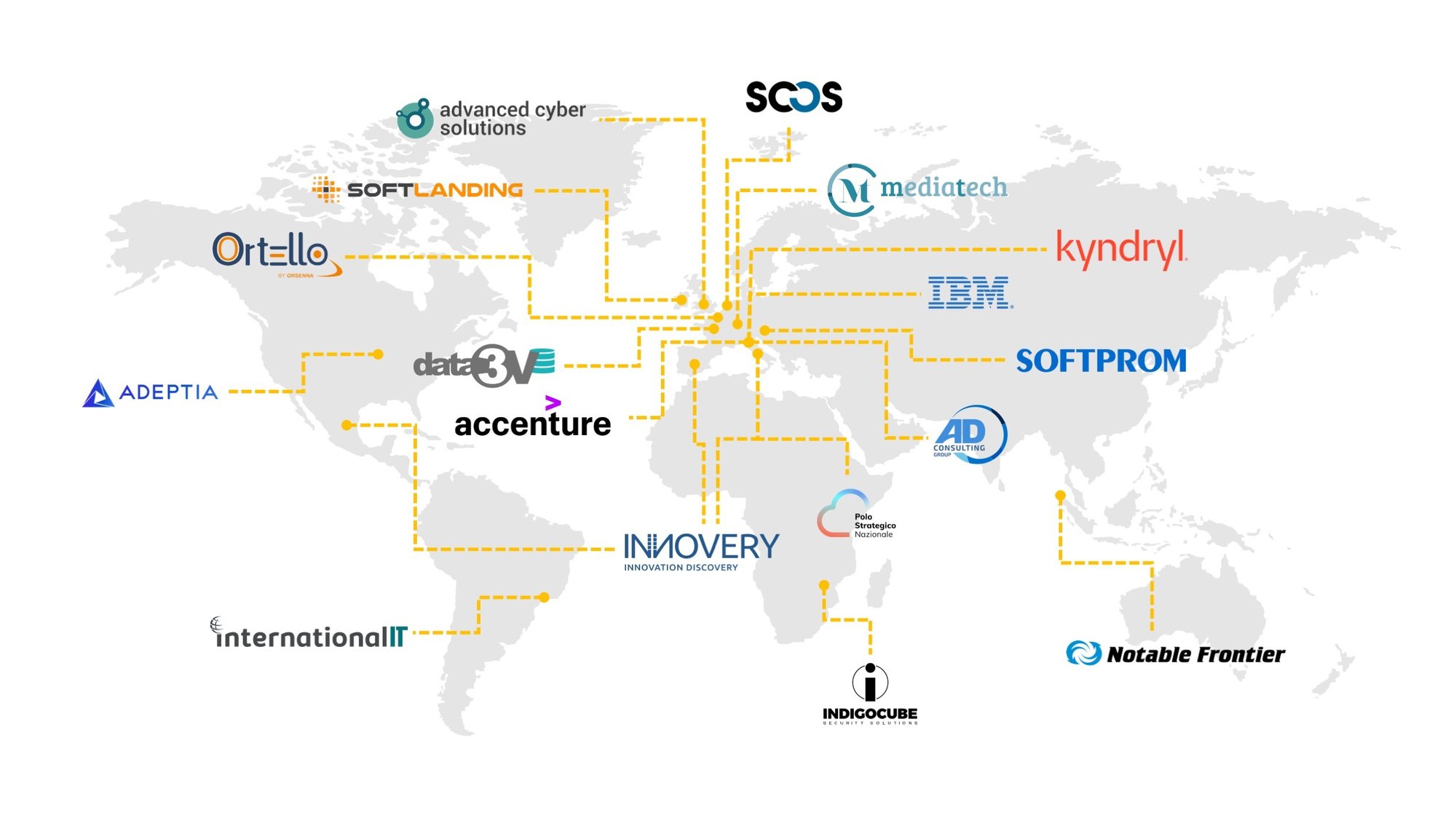 Primeur - PARTNERS_2025-12A