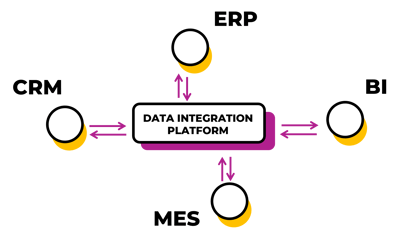 data integration