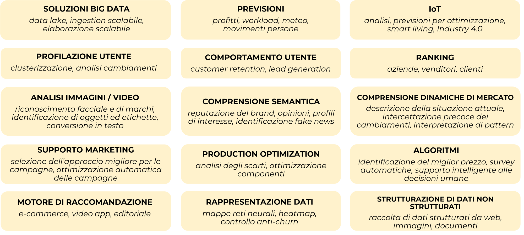 Esempi Data Science