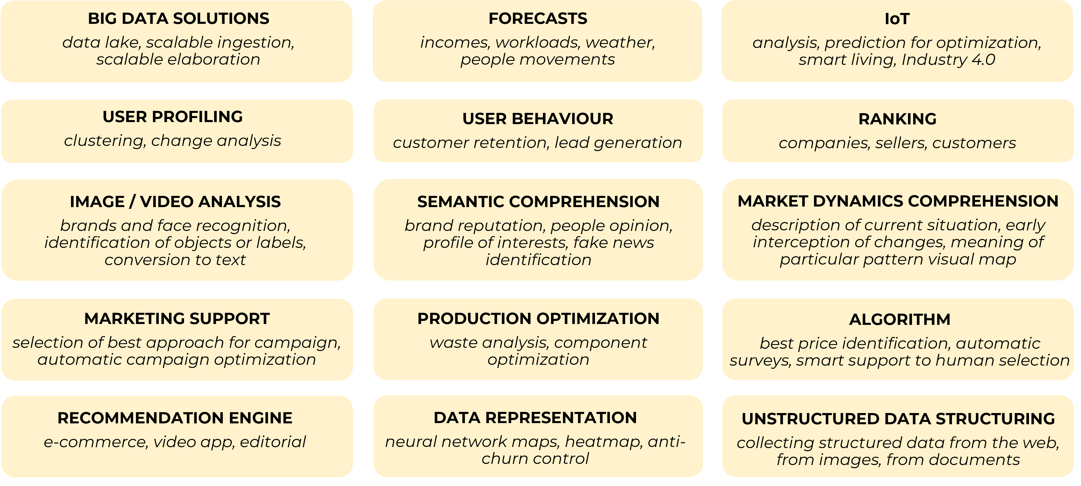 DATA SCIENCE examples