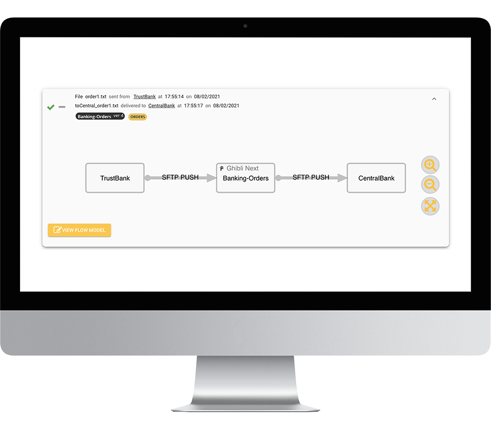 Dataflow Discovery