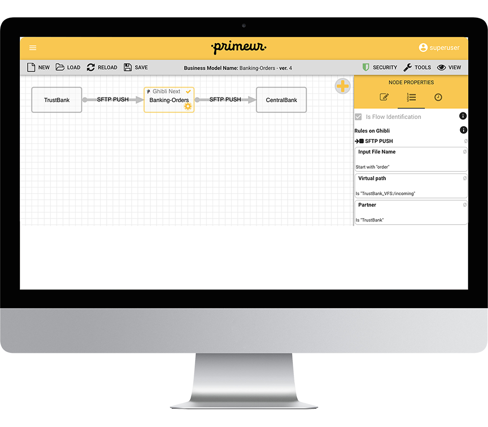 Dataflow Modeling