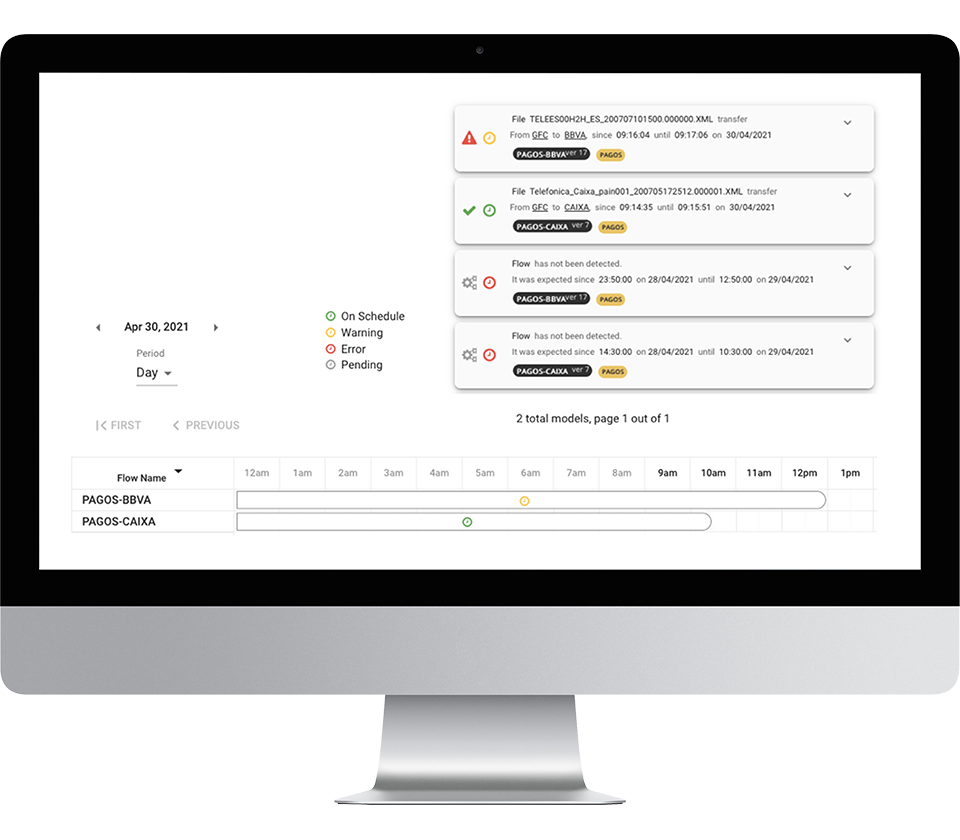 Dataflow Governance