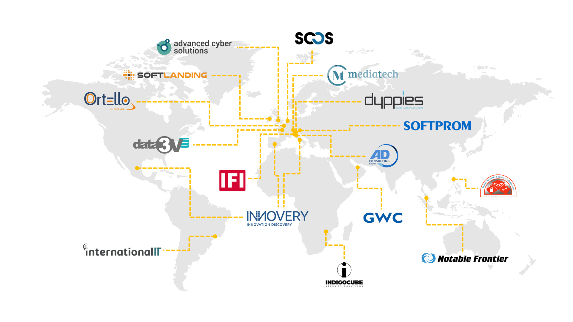 Primeur Partners