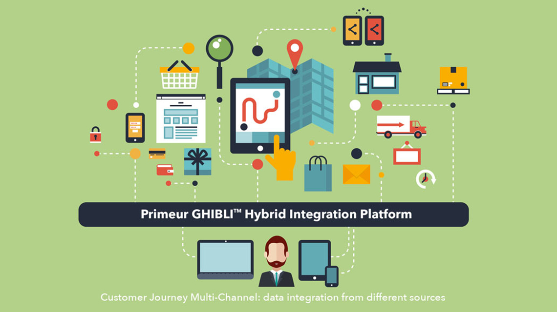 Data integration in the multi-channel system today