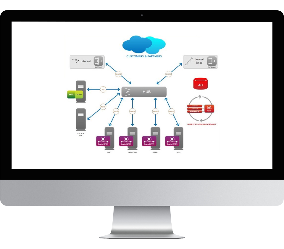 Performance and Scalability